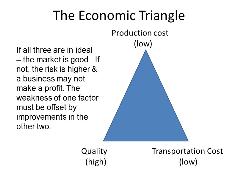 The Economic Triangle           